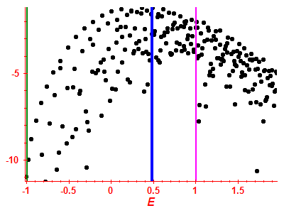 Strength function log